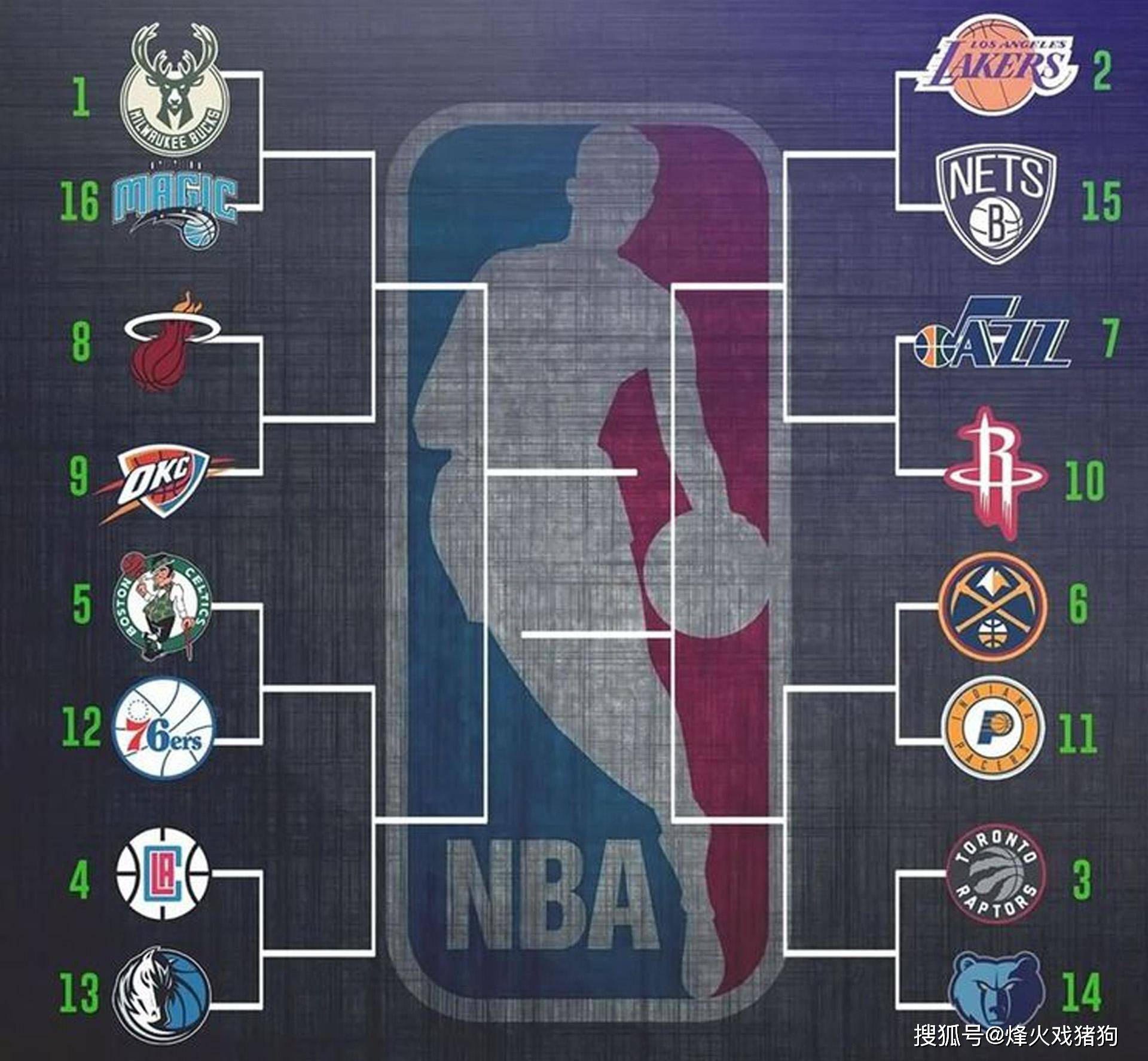 被东契奇吐槽太滑！队记：湖人今天将不会使用NBA杯专用地板